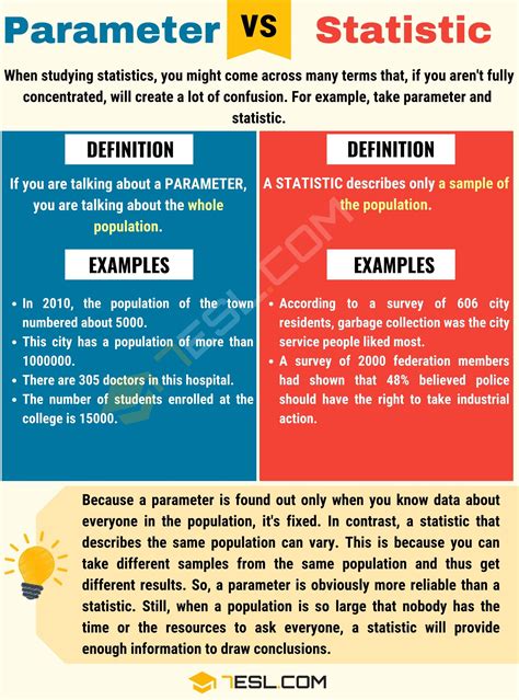 parameters in English .